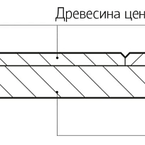 ДУБ СВЕТЛЫЙ МОДУЛЬНЫЙ ПАРКЕТ KOCHANELLI ВЕРОНА